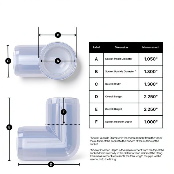 FORMUFIT F03490E-UV Elbow PVC Fitting, Furniture Grade, 90 Degree, 3/4" Size, Clear-2